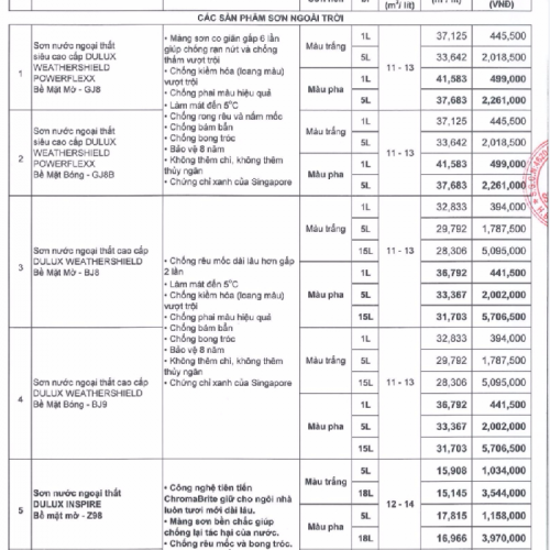BẢNG GIÁ SƠN DULUX THÁNG 7 NĂM 2020