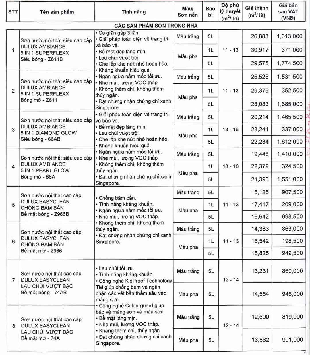 bang-bao-gia-son-dulux-moi-nhat-nam-2020-2